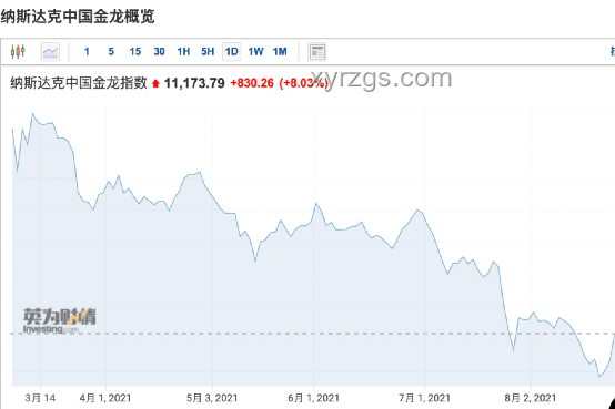 美股盘前大涨！腾讯音乐12.6亿美元现金拟收购喜马拉雅