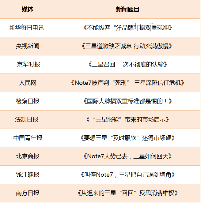 你的真相被“信息剪裁”过吗？信息筛选,数据完整性,舆论操控,信息偏见,媒体伦理